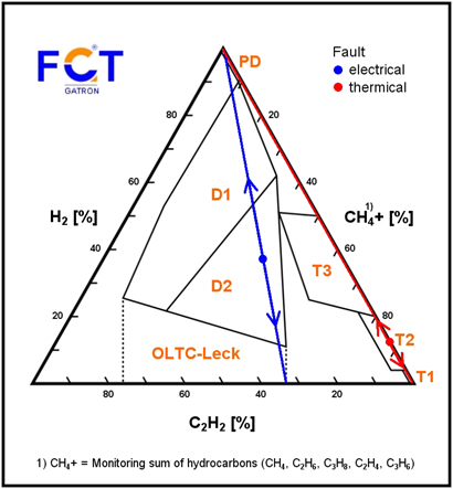 FGT_Fehldiagnose60599_260912_d